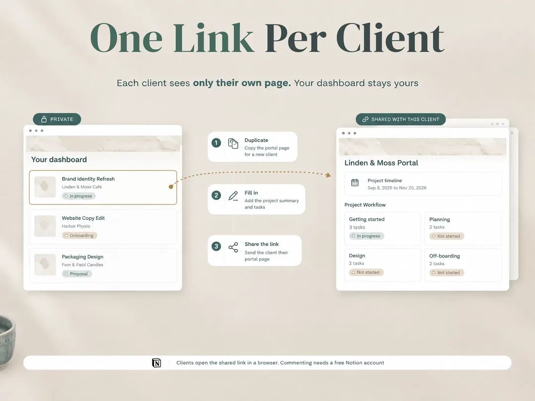 Notion portal layout showing one link per client and separate project spaces