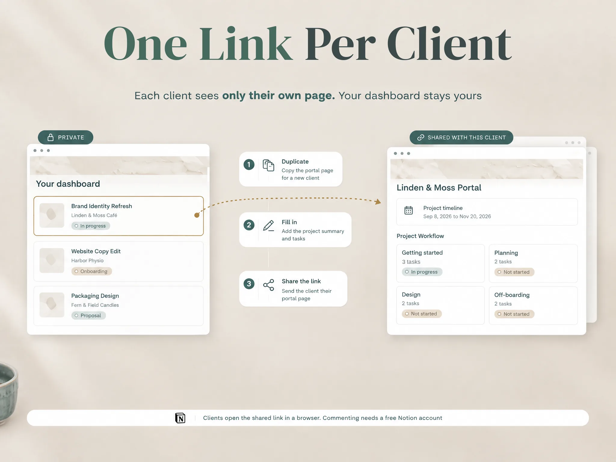 Separate client portal pages with one project link for each client